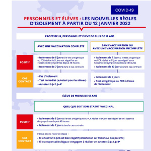 Protocole 12-01-2022